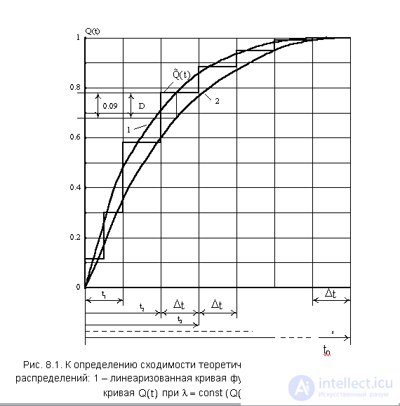   8. Analysis of reliability indicators based on experimental data. 