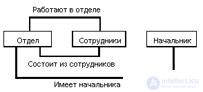   3.3.  Network systems 