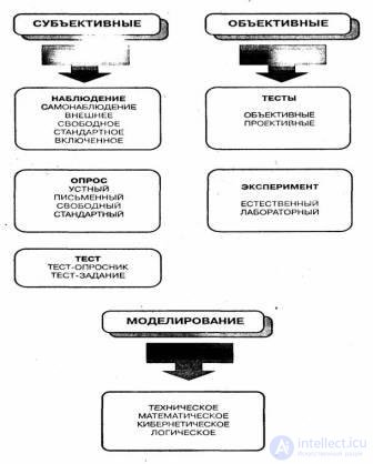 I. Introduction to general psychology