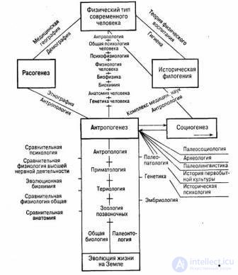 I. Introduction to general psychology