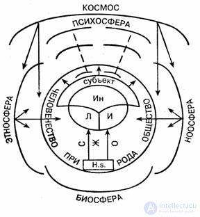 I. Introduction to general psychology