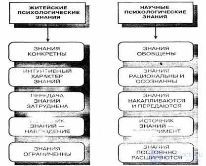 I. Introduction to general psychology