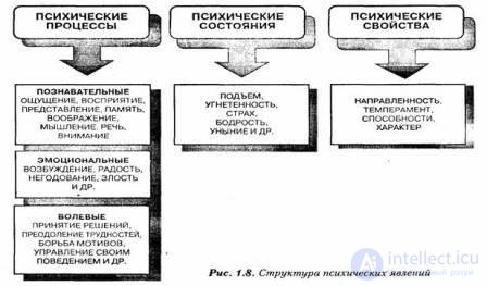 I. Introduction to general psychology