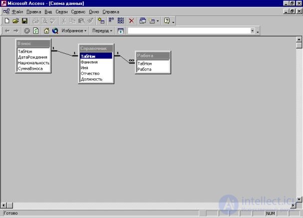   4.3.  Relational data model 