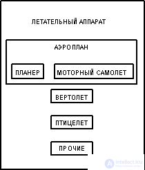   6.2.  Semantic data modeling, ER charts 