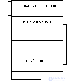 9.1.  Relationship storage