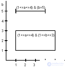 11.1.  Synchronization captures