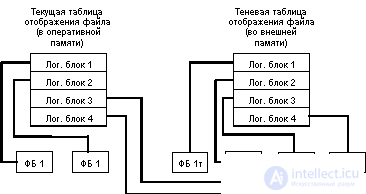   12.4.  Physical database consistency 