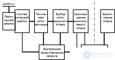   18.1.  General request processing 