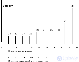   18.4.  Selection and evaluation of alternative query plans 