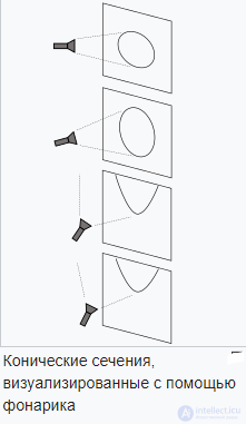 Second-Order Curves and Surfaces