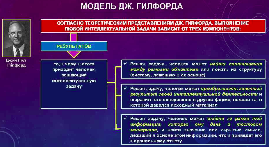 Intelligence - Concept and Essence: Theoretical and Experimental Approaches to the Study of Thinking, Its Distinction from Thinking, the g-Factor