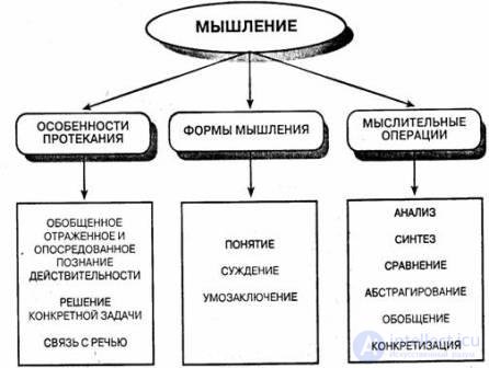 12 Mental Processes Thinking