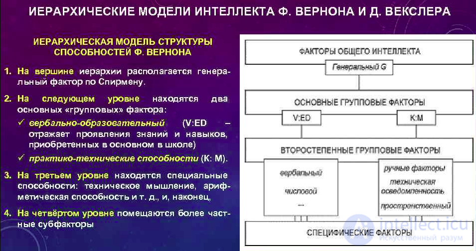 Intelligence - Concept and Essence: Theoretical and Experimental Approaches to the Study of Thinking, Its Distinction from Thinking, the g-Factor