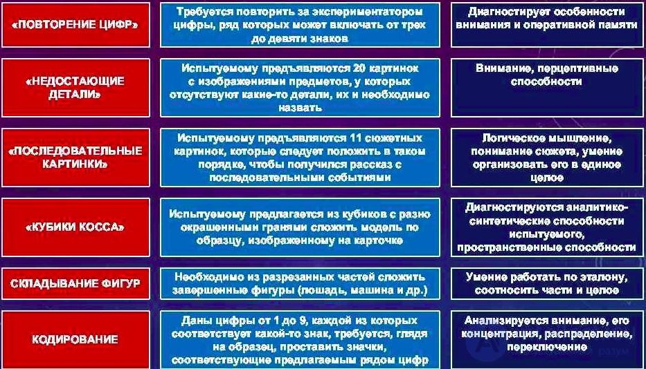 Intelligence - Concept and Essence: Theoretical and Experimental Approaches to the Study of Thinking, Its Distinction from Thinking, the g-Factor