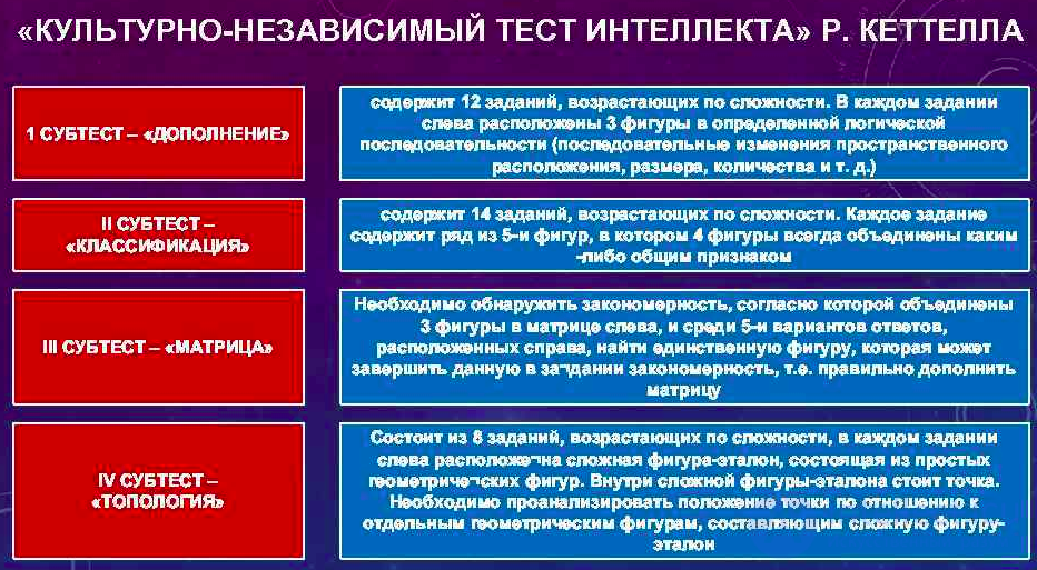 Intelligence - Concept and Essence: Theoretical and Experimental Approaches to the Study of Thinking, Its Distinction from Thinking, the g-Factor