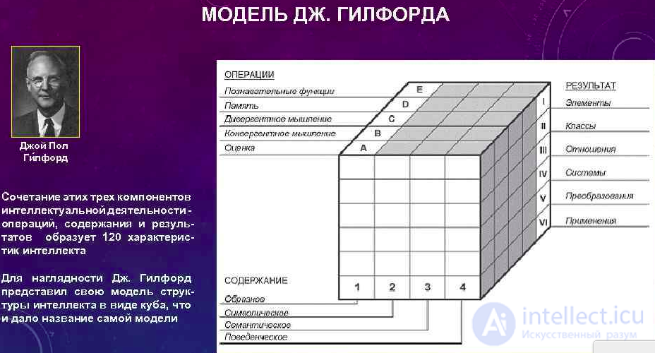 Intelligence - Concept and Essence: Theoretical and Experimental Approaches to the Study of Thinking, Its Distinction from Thinking, the g-Factor