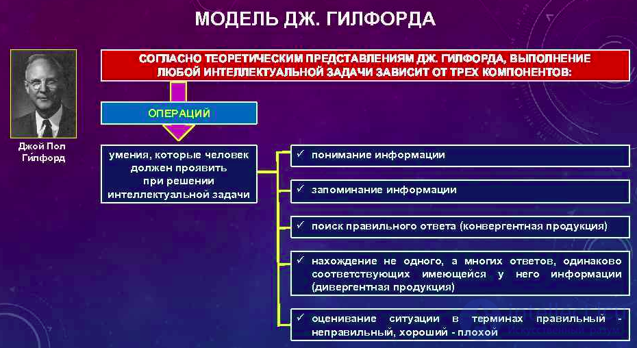 Intelligence - Concept and Essence: Theoretical and Experimental Approaches to the Study of Thinking, Its Distinction from Thinking, the g-Factor