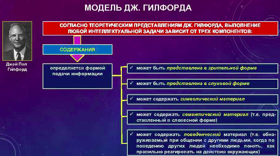 Intelligence - Concept and Essence: Theoretical and Experimental Approaches to the Study of Thinking, Its Distinction from Thinking, the g-Factor
