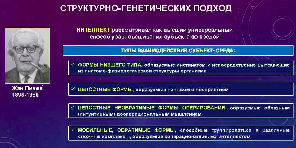 Intelligence - Concept and Essence: Theoretical and Experimental Approaches to the Study of Thinking, Its Distinction from Thinking, the g-Factor