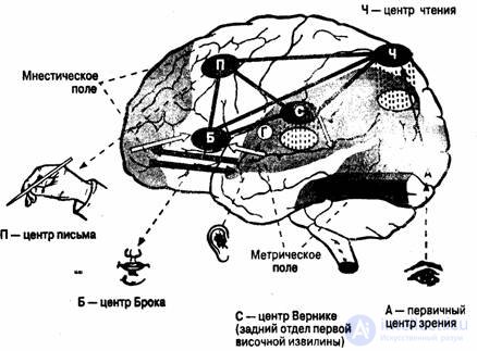 13. Mental Processes of Speech