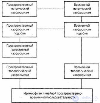 17. Mental processes as structural elements of mental activity management.