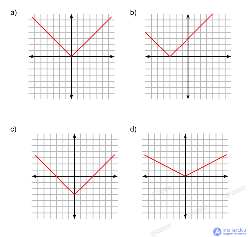 Analytic Geometry