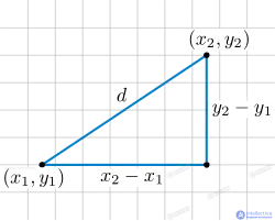 Analytic Geometry