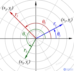 Analytic Geometry