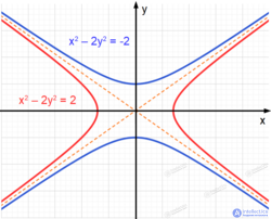 Analytic Geometry