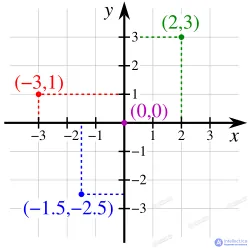 Analytic Geometry