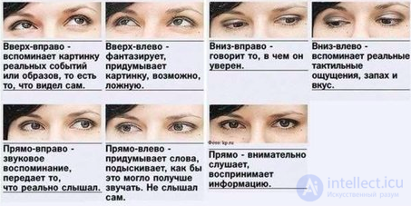   How to cope with the contradictions of body language? Kinesics, Kinesic techniques. findings