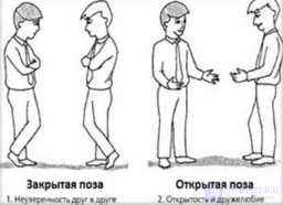   How to cope with the contradictions of body language? Kinesics, Kinesic techniques. findings