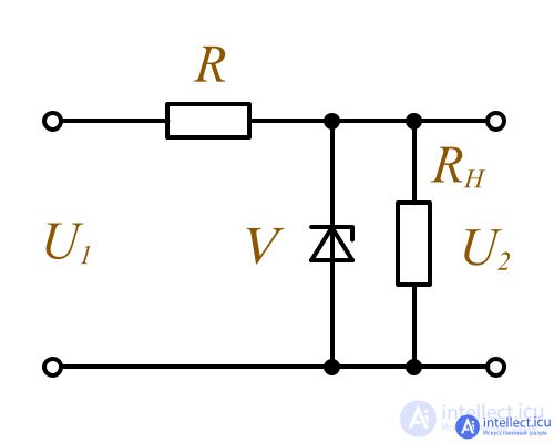 Semiconductor Diode: Ideal and Real Devices, Classification, Parameters, Symbols, Operating Principle, and I-V Curve