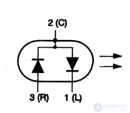 Semiconductor Diode: Ideal and Real Devices, Classification, Parameters, Symbols, Operating Principle, and I-V Curve
