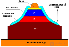 Varactor and Varicap: Operating Principle and Parameters