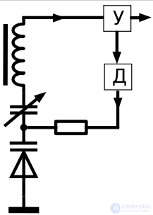 Varactor and Varicap: Operating Principle and Parameters