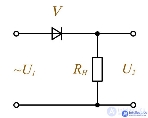 Semiconductor Diode: Ideal and Real Devices, Classification, Parameters, Symbols, Operating Principle, and I-V Curve