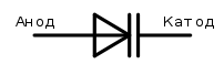 Varactor and Varicap: Operating Principle and Parameters