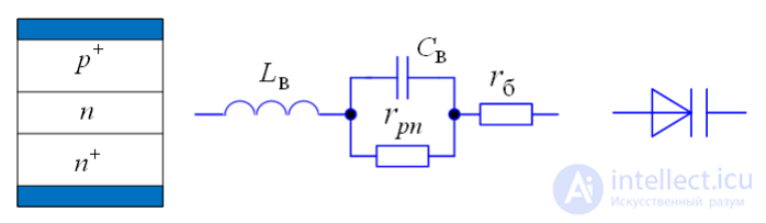 Varactor and Varicap: Operating Principle and Parameters