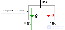 Semiconductor Diode: Ideal and Real Devices, Classification, Parameters, Symbols, Operating Principle, and I-V Curve