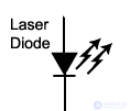 Semiconductor Diode: Ideal and Real Devices, Classification, Parameters, Symbols, Operating Principle, and I-V Curve
