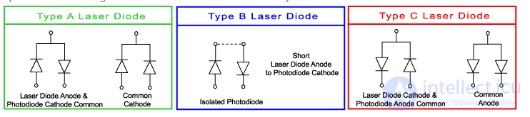 Semiconductor Diode: Ideal and Real Devices, Classification, Parameters, Symbols, Operating Principle, and I-V Curve