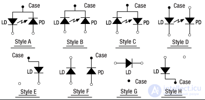 Semiconductor Diode: Ideal and Real Devices, Classification, Parameters, Symbols, Operating Principle, and I-V Curve
