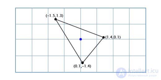 Vectors in Linear Algebra and Programming