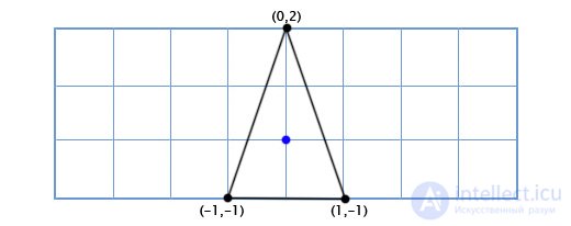Vectors in Linear Algebra and Programming