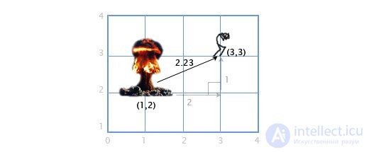 Vectors in Linear Algebra and Programming