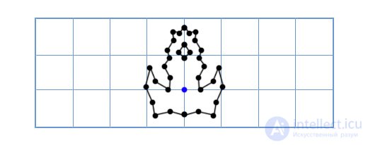 Vectors in Linear Algebra and Programming