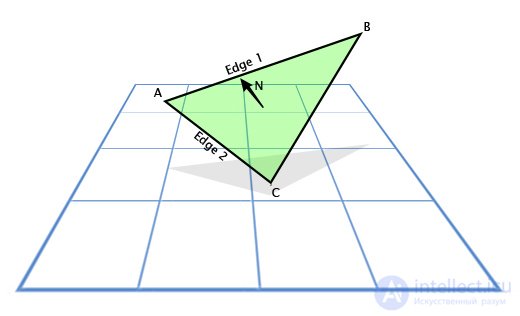 Vectors in Linear Algebra and Programming