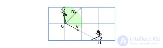 Vectors in Linear Algebra and Programming